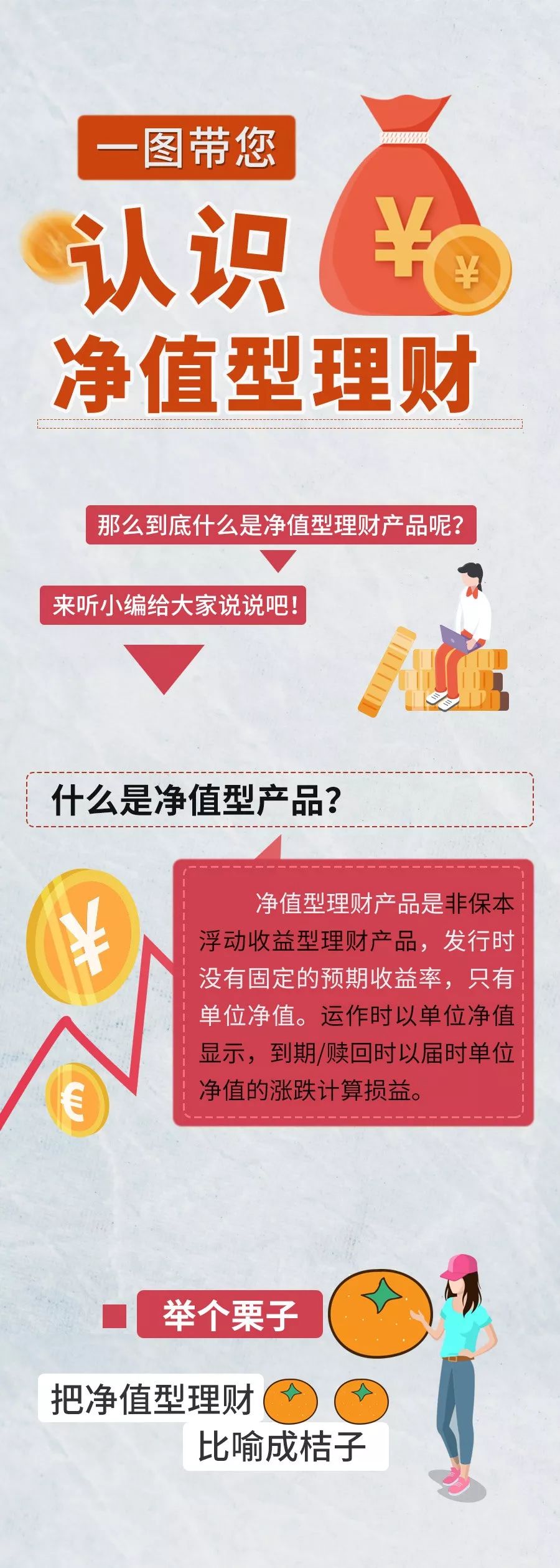 理财商品(理财产品理财)