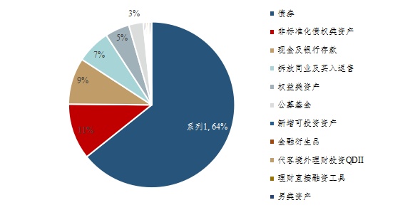 银行理财规模(浦发银行理财规模)