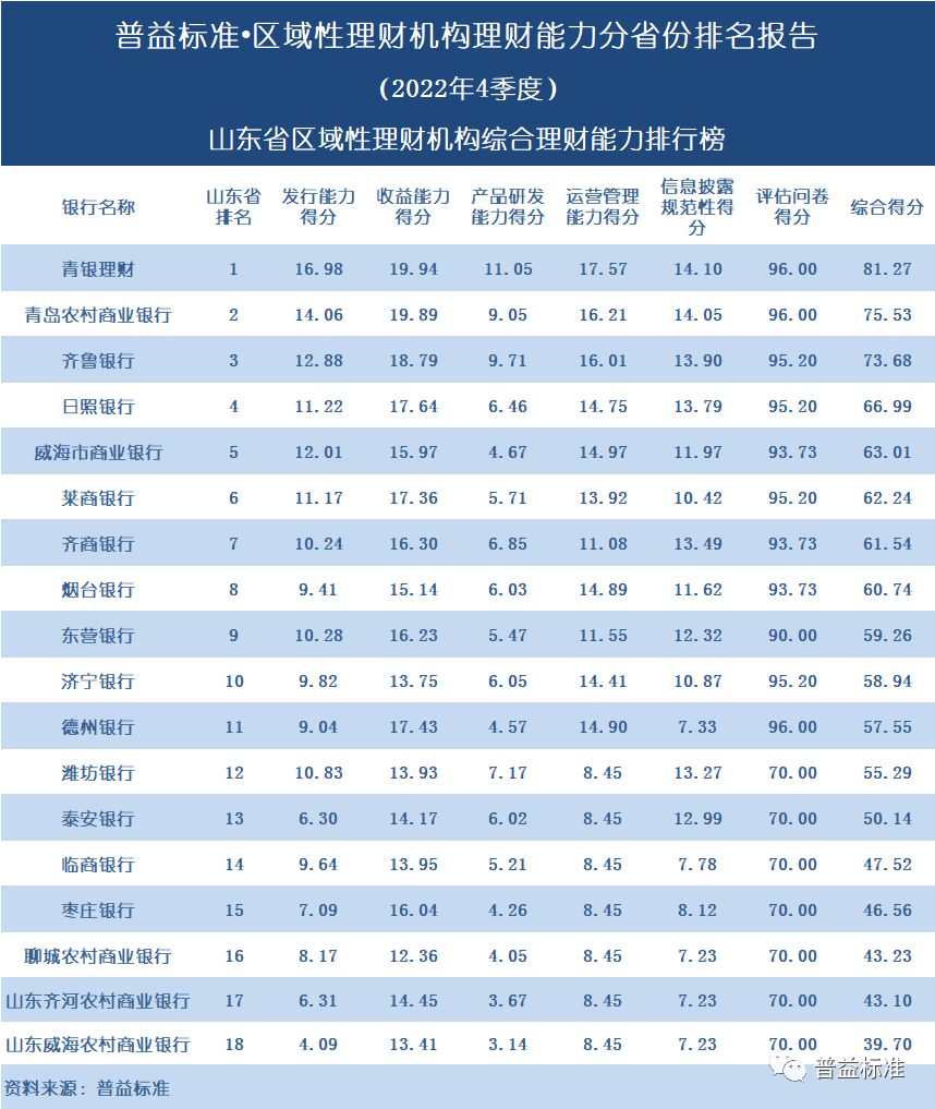 理财产品排名(理财产品排名前十都有哪些)