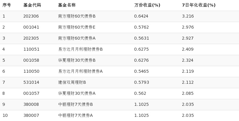 中国银行怎么理财(中国银行怎么理财最安全又赚钱)