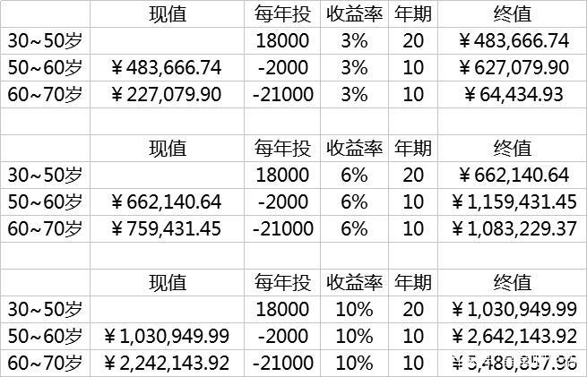 华夏保险理财产品(华夏保险常青树可靠吗)