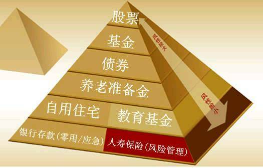 比较好理财比较(当前理财最好的产品)