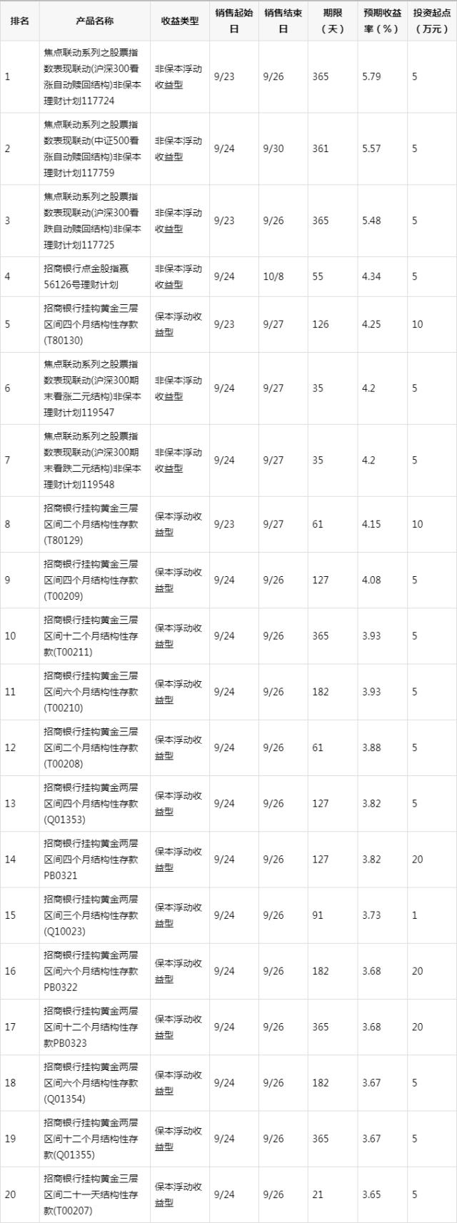 20%的理财(理财收益20%有风险吗)