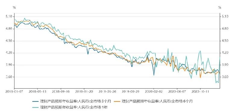 投资理财收益率(投资理财收益率多少比较合适)