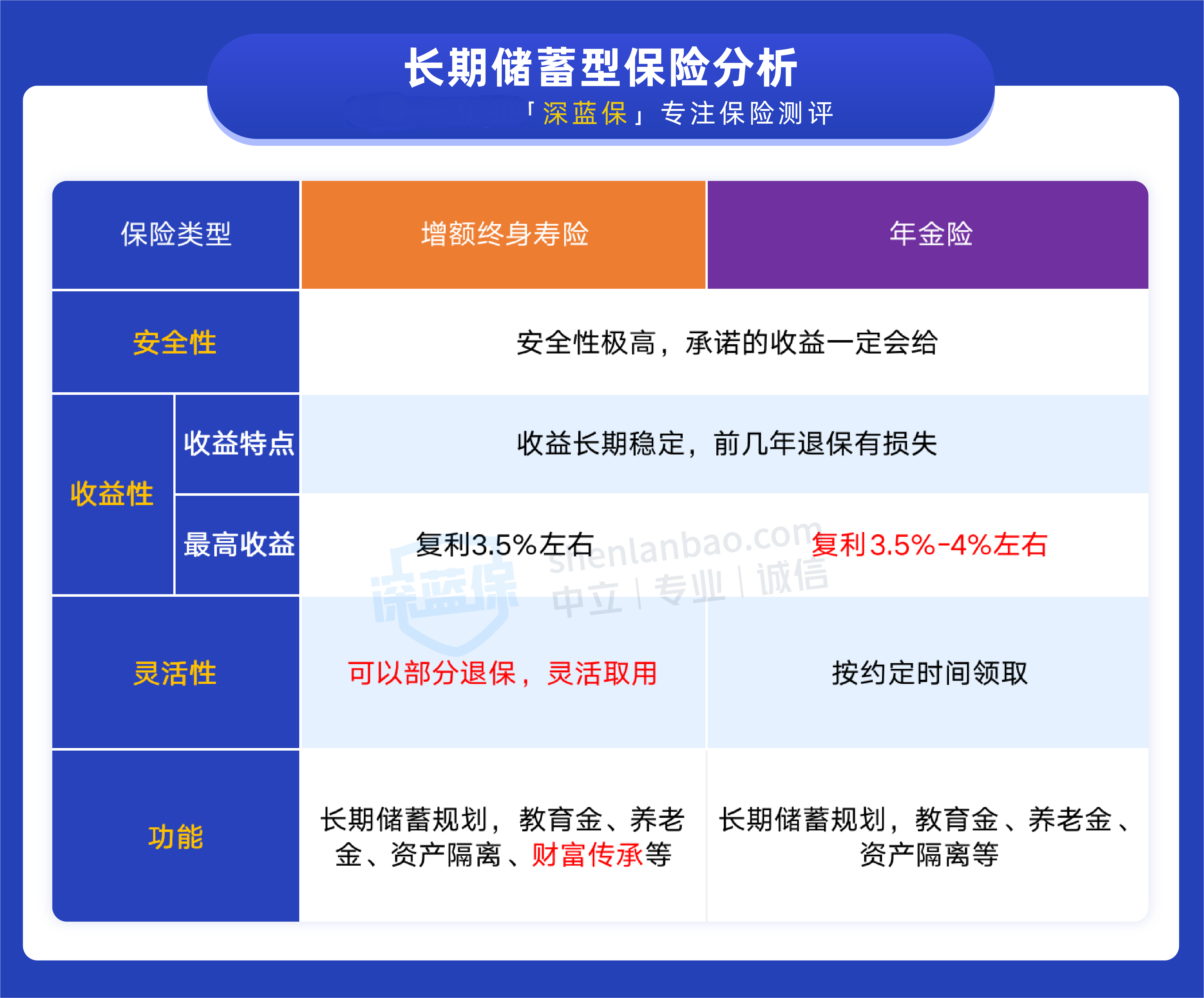 理财险是什么意思(理财险是什么意思?)