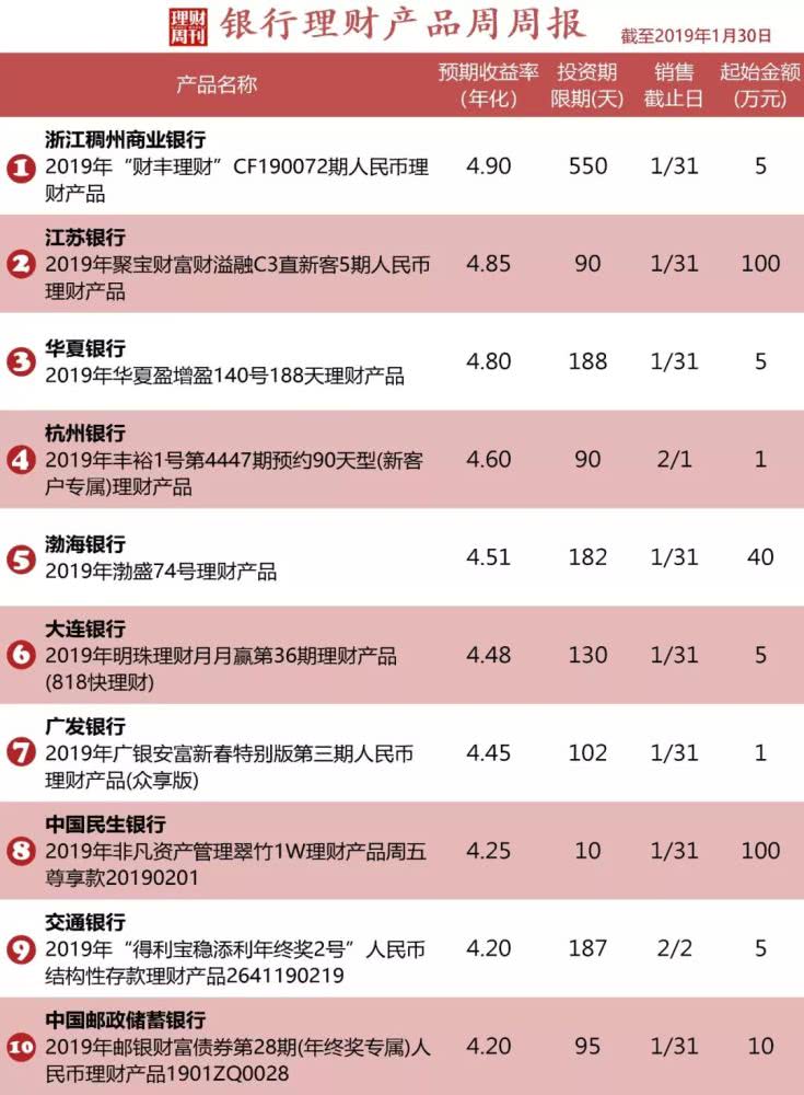 投资理财收益率(投资理财收益率多少比较合适)
