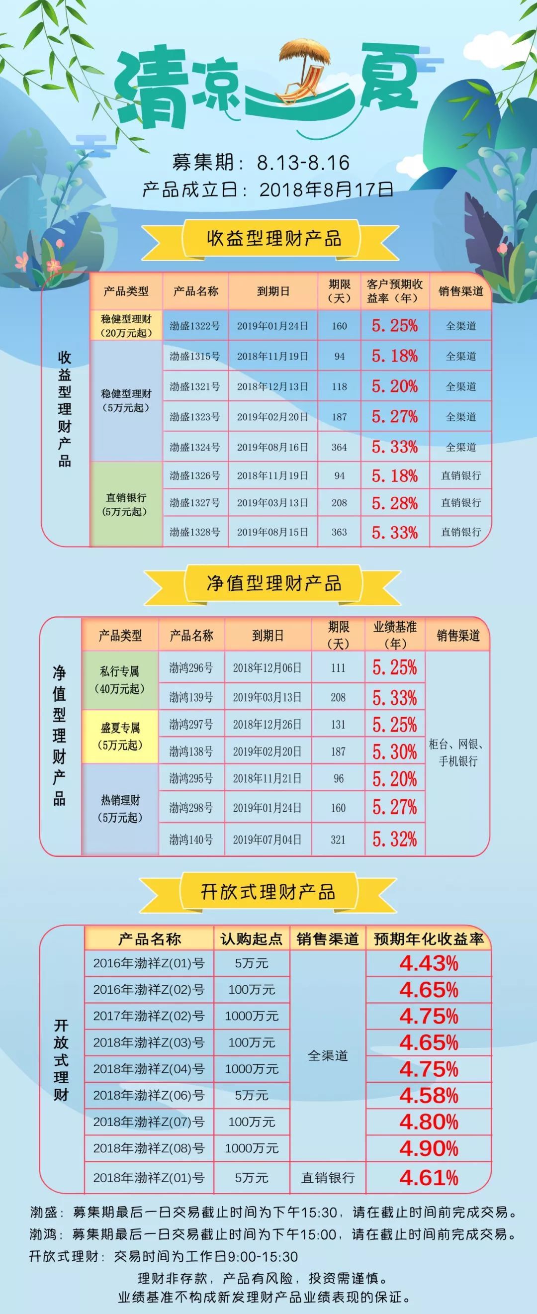 理财的收益率怎么算的(理财收益率怎么计算收益率)