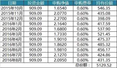 理财的收益率怎么算的(理财收益率怎么计算收益率)