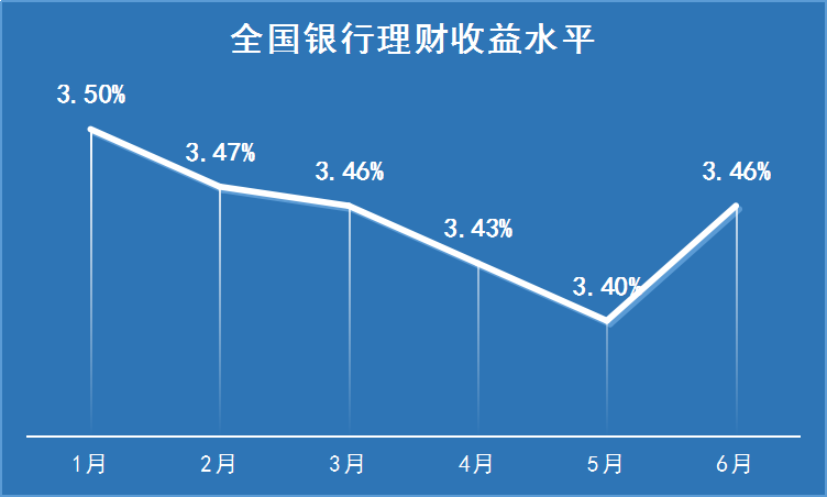 怎样理财收益最大(100万怎样理财收益最大)