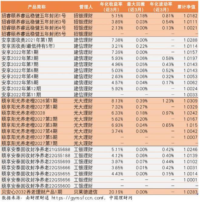 怎样理财收益最大(100万怎样理财收益最大)