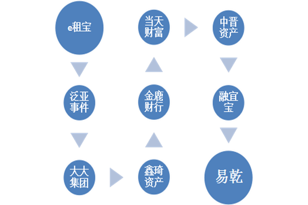 宜理财(宜盈科技理财)
