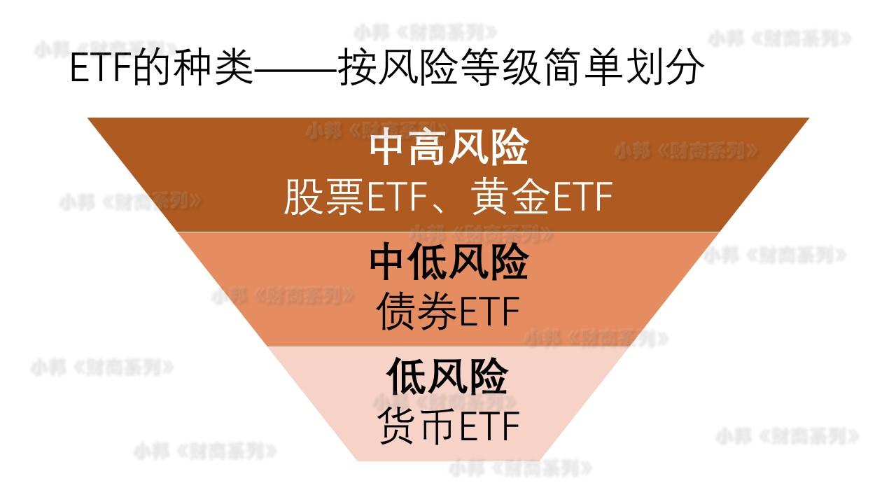 理财产品和基金(理财产品和基金一样吗)