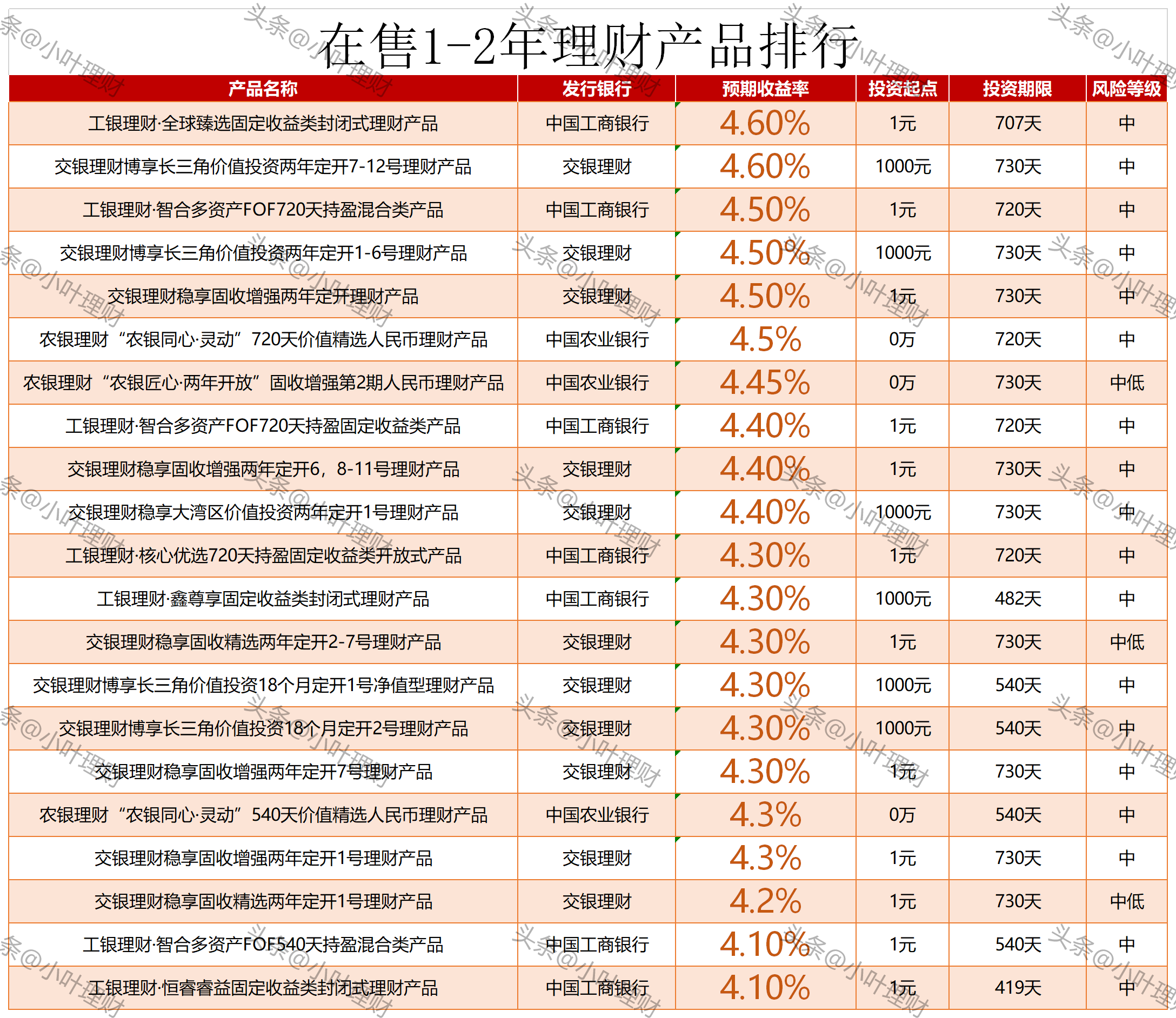 银行理财好(哪个银行理财好)