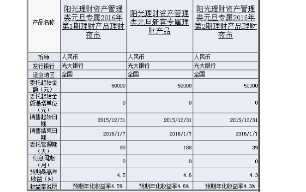 银行活期理财产品(建设银行活期理财产品)