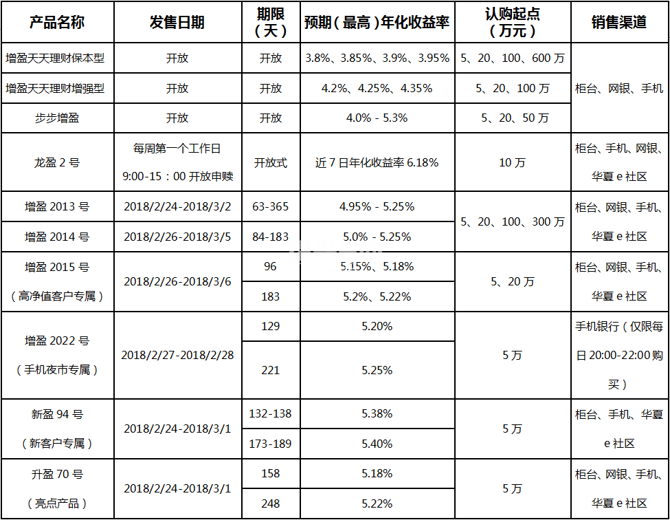理财产品在售(理财产品售罄还可以买吗)