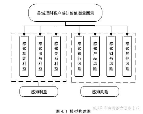 理财论文(金融理财论文)