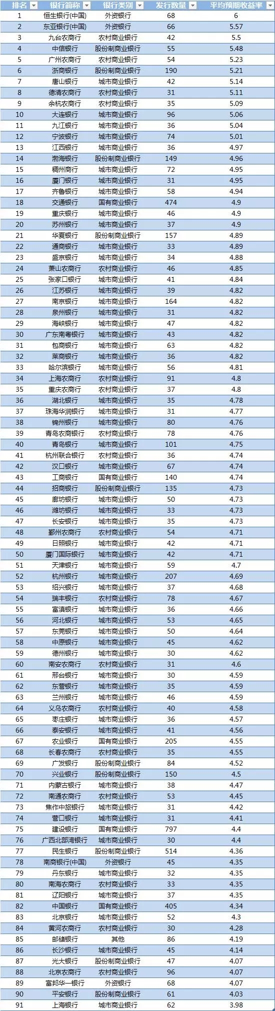 银行理财怎么样(银行理财怎么样最划算)