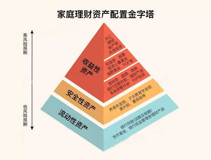 理财与存款(理财与存款的关系)