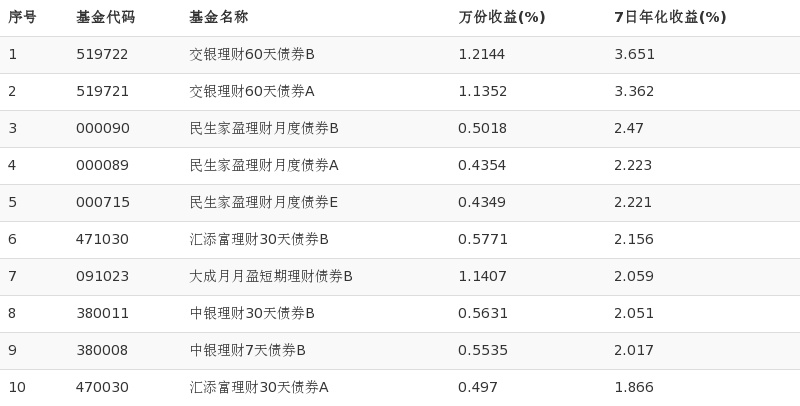 有盈理财(有盈理财和融贝网)