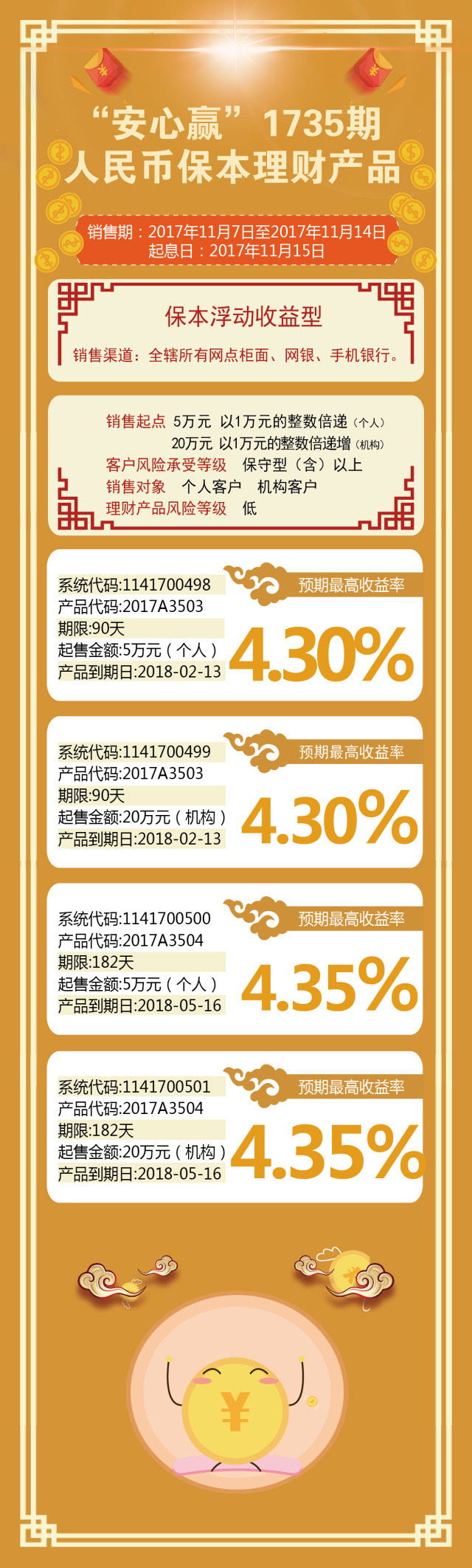 保本型的理财产品(保本型的理财产品是否需要审议)