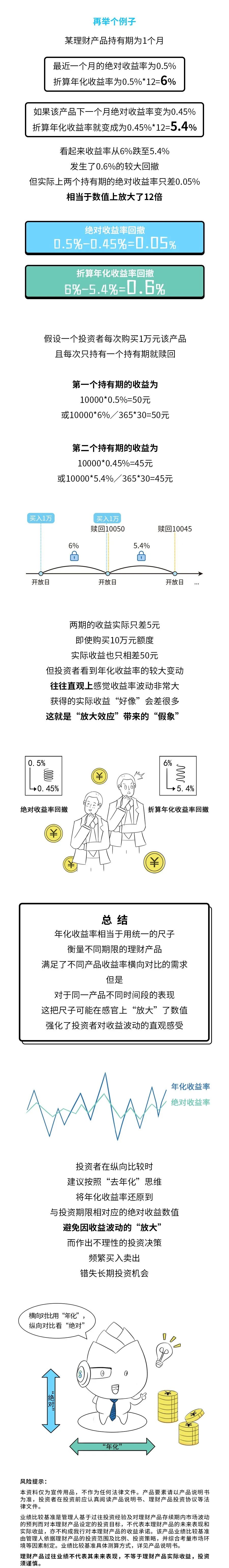 理财产品怎么算(理财产品怎么算到期收益率)