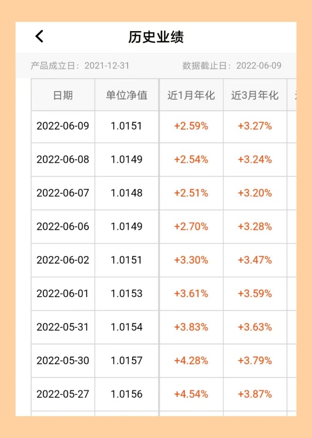 理财产品年化收益(理财产品年化收益率越高越好吗)