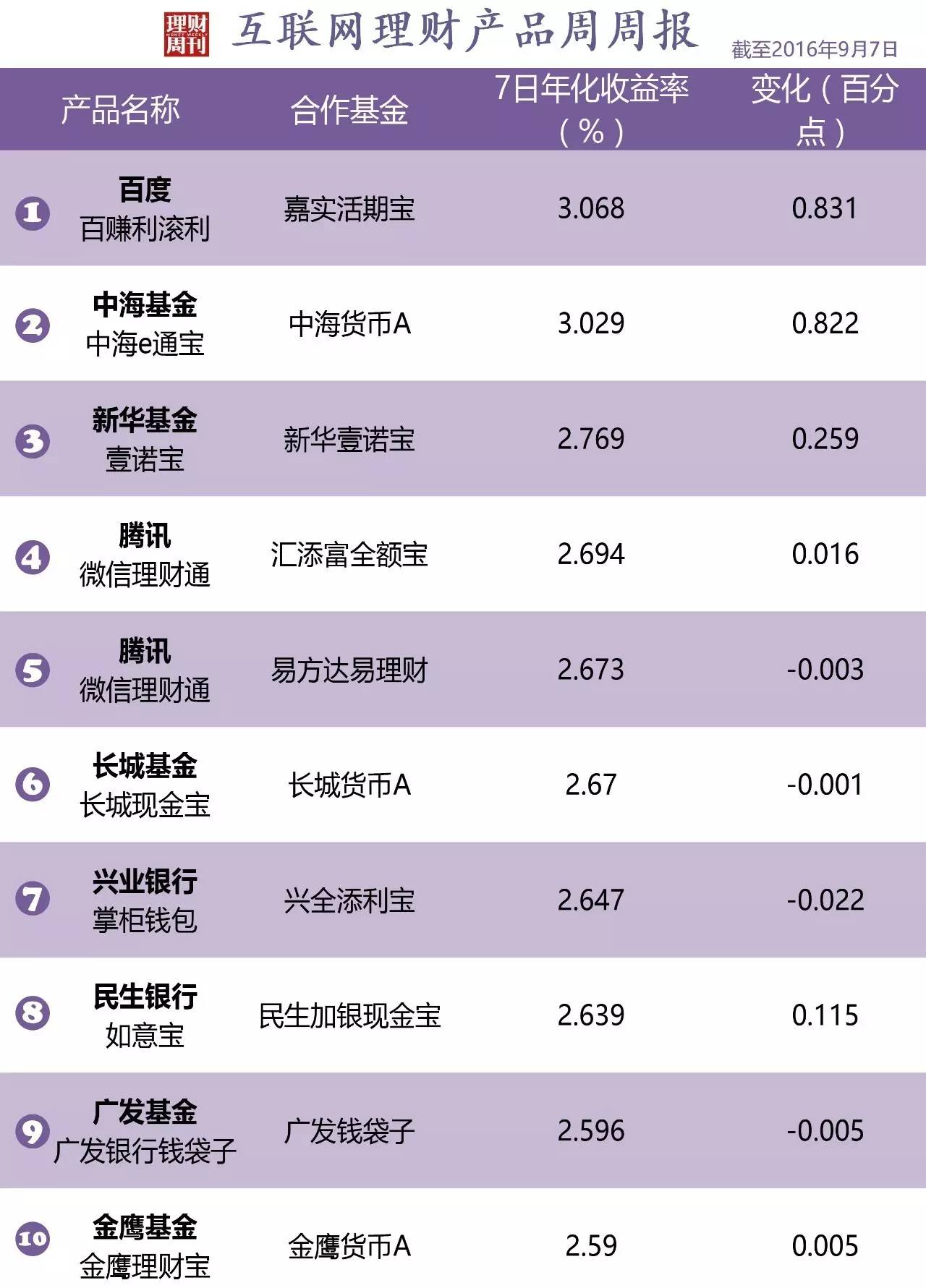 银行理财排行榜(银行理财排行榜2021)