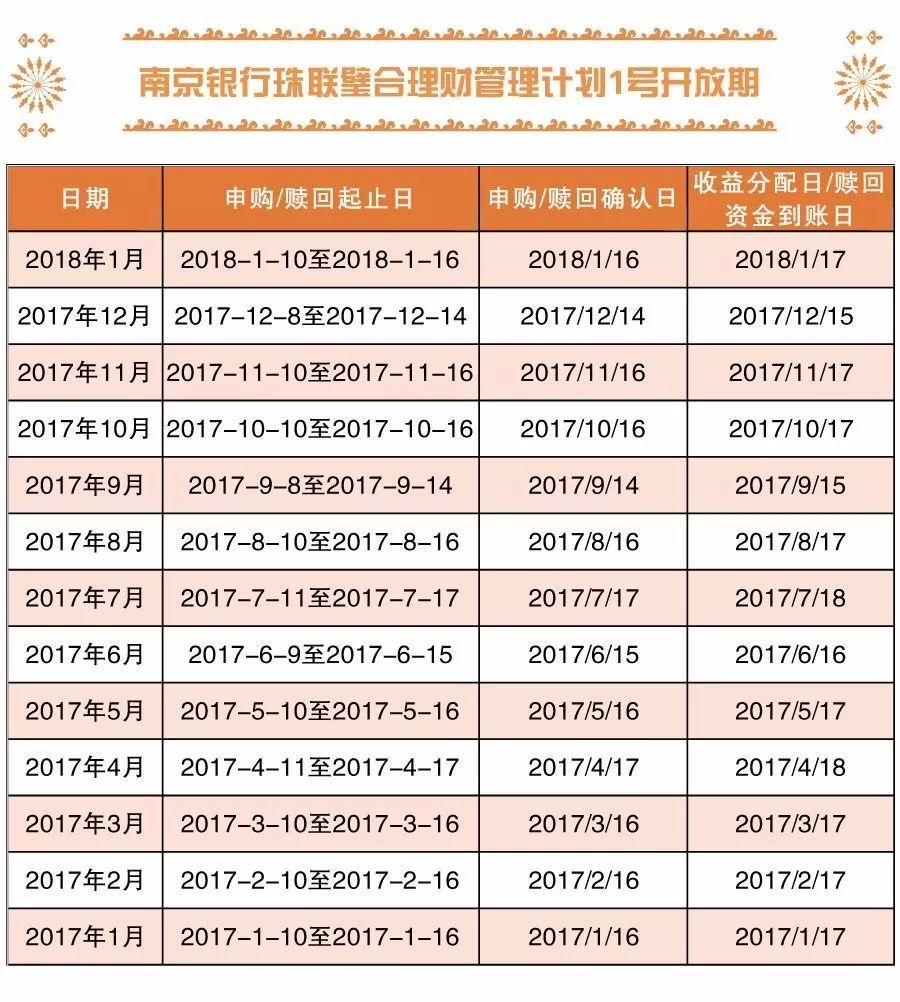 理财净值(理财净值型和货币型的区别)