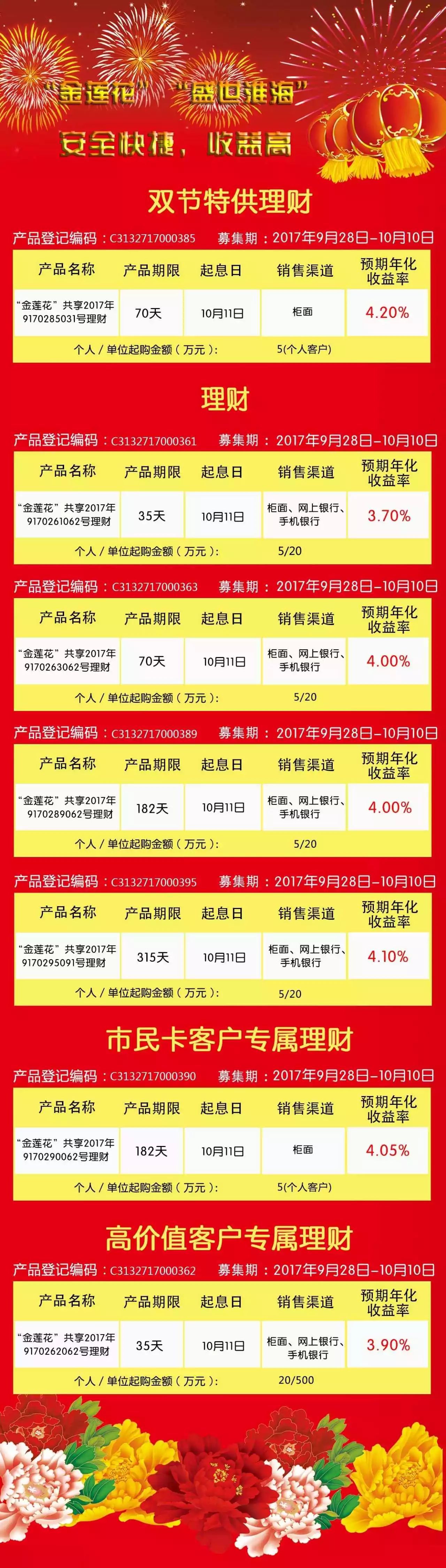2017银行理财(2017银行理财产品机构投资者占比)