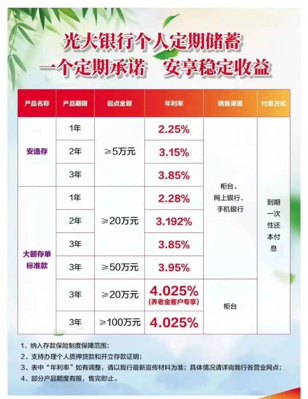 大额理财产品(大额理财产品办理贷款的需从严审查)