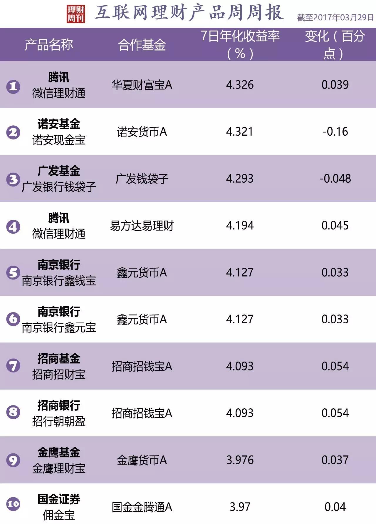 收益高的理财(收益高的理财软件2017)