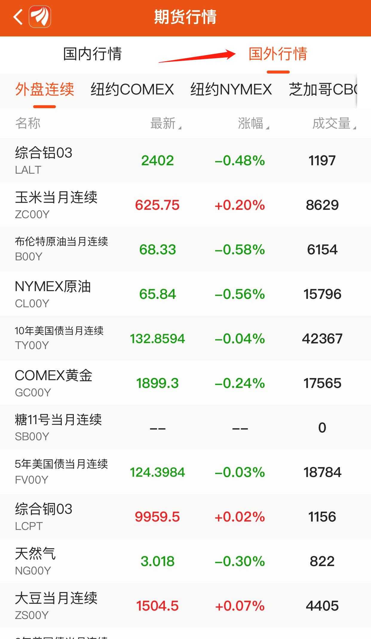 期货软件集行情(期货行情软件排行)