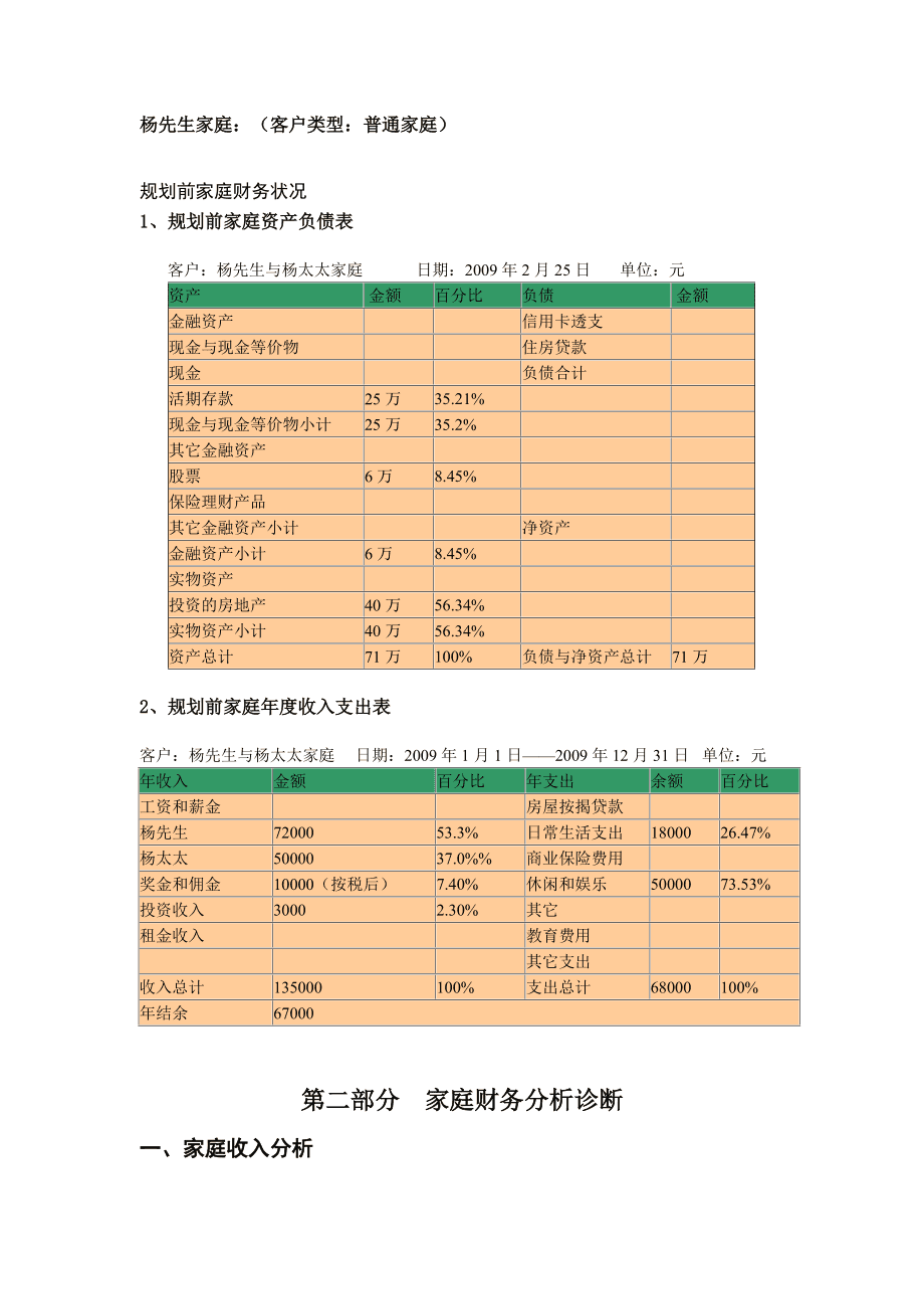理财投资规划(投资理财目标规划)