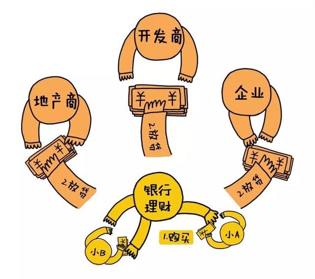 银行表外理财(银行表外理财是什么意思啊)