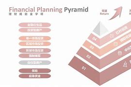 理财分配(理财分配方案)