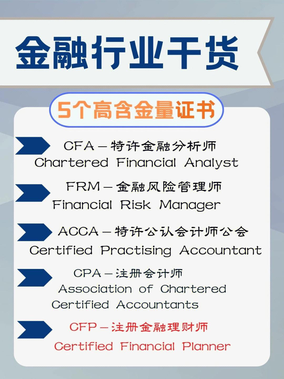 注册理财师(rfp国际注册理财师)