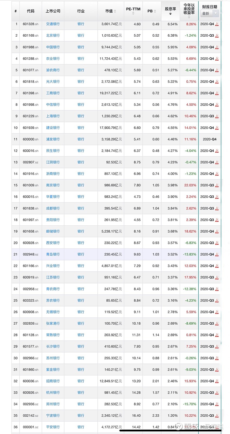 理财收益排名(四大银行理财收益排名)