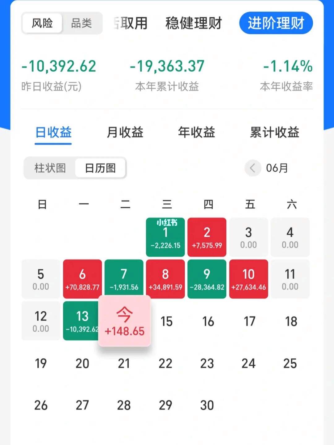 稳健的理财(稳健的理财产品排行)