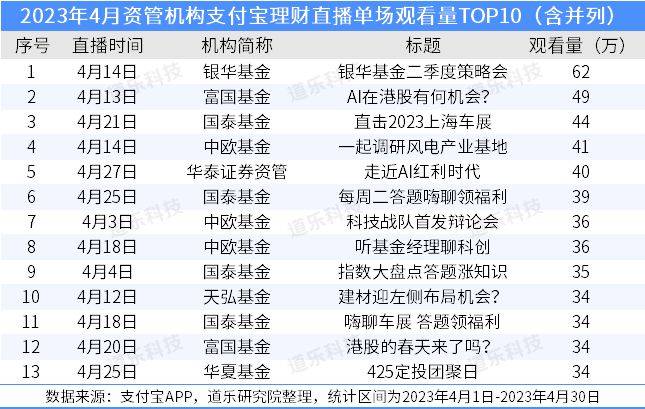 中泰理财(中泰理财最新消息)