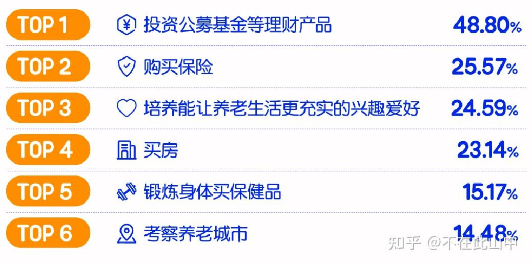 理财产品知乎(理财产品知乎文章)