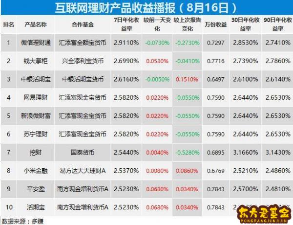 维信理财(维信理财客服电话)
