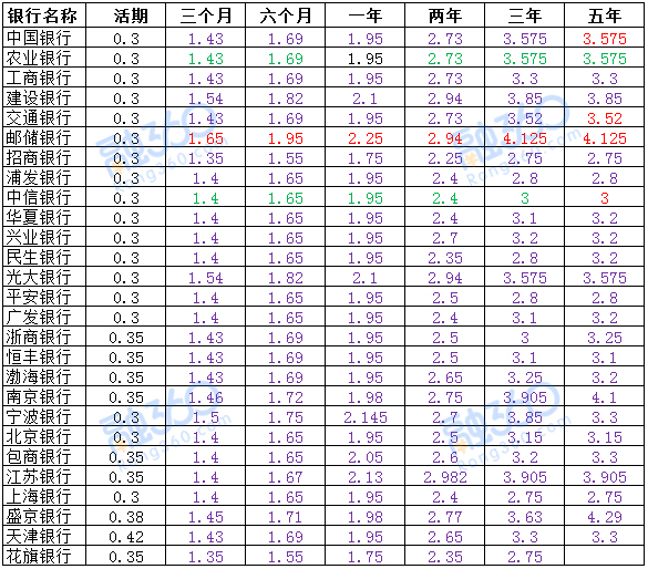 银行理财利率多少(银行理财利率多少比较合适)