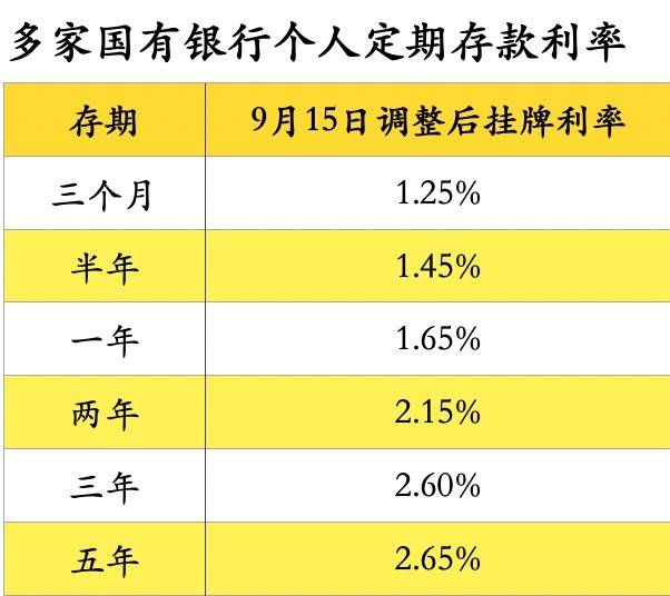 银行理财利率是多少(银行理财利率多少是安全的)
