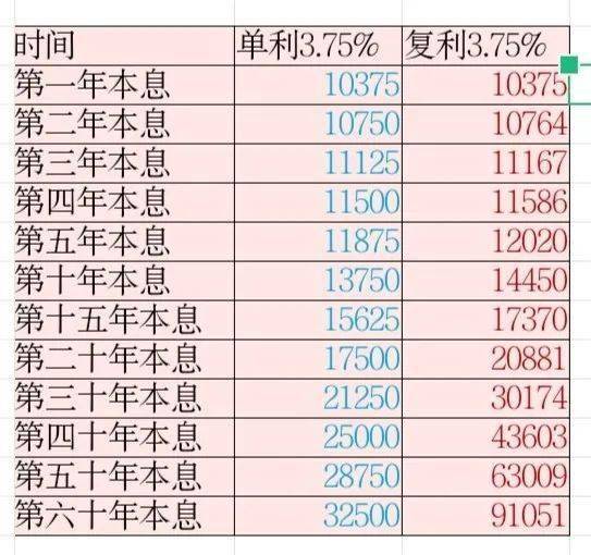 理财复利(理财复利计算器)