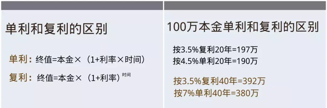 理财复利(理财复利计算器)