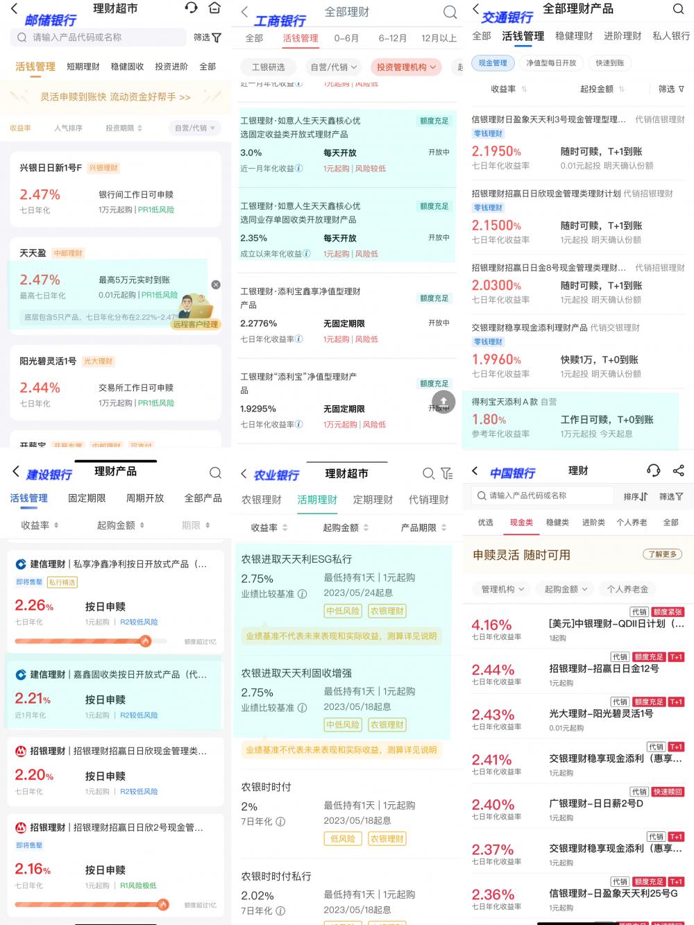 理财产品列表(各种理财产品介绍)