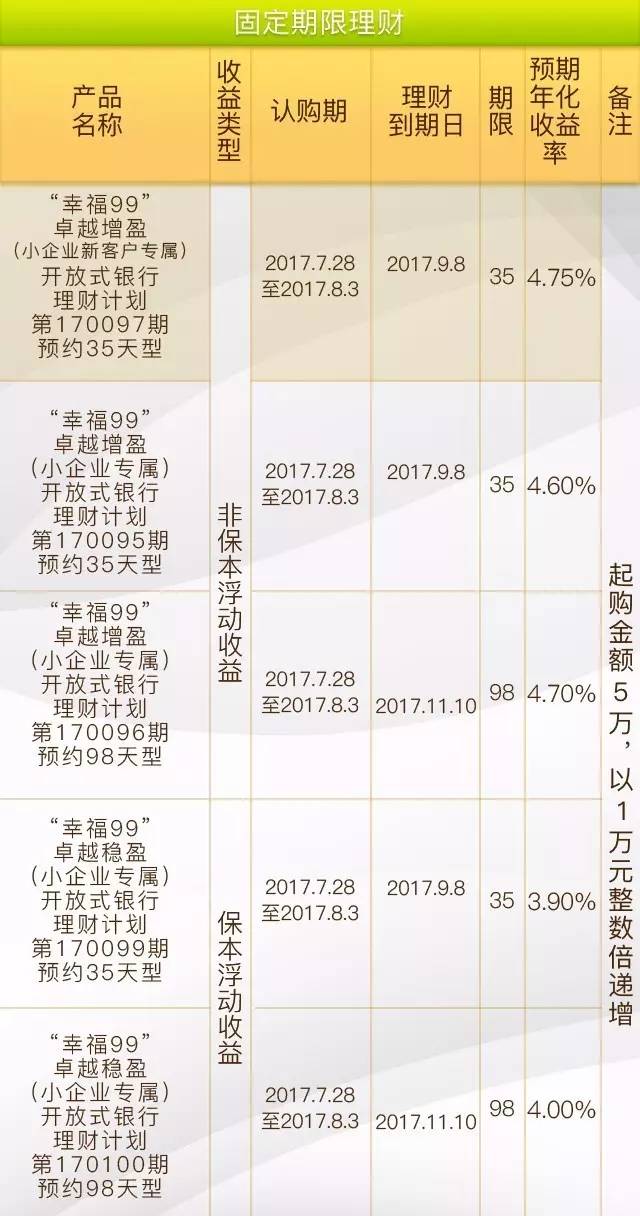 银行保本型理财产品(银行保本型理财产品如何记账)