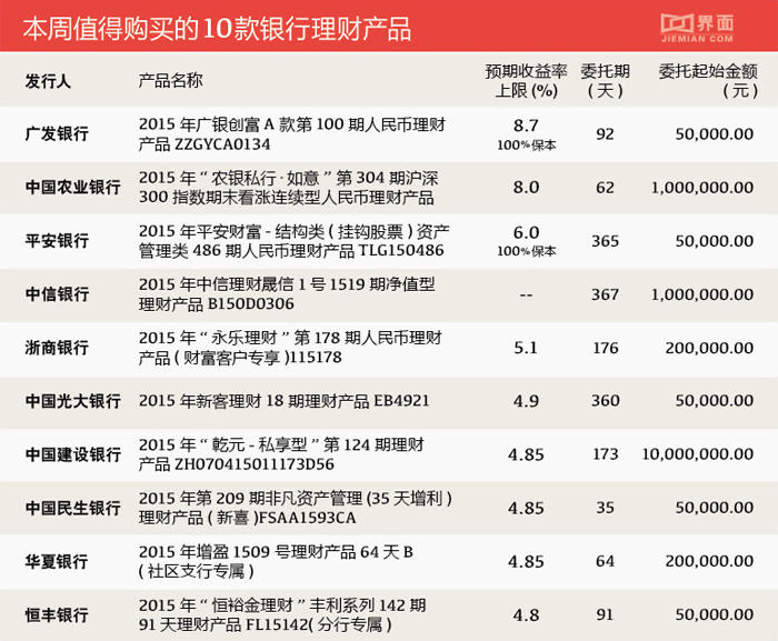 银行保本型理财产品(银行保本型理财产品如何记账)