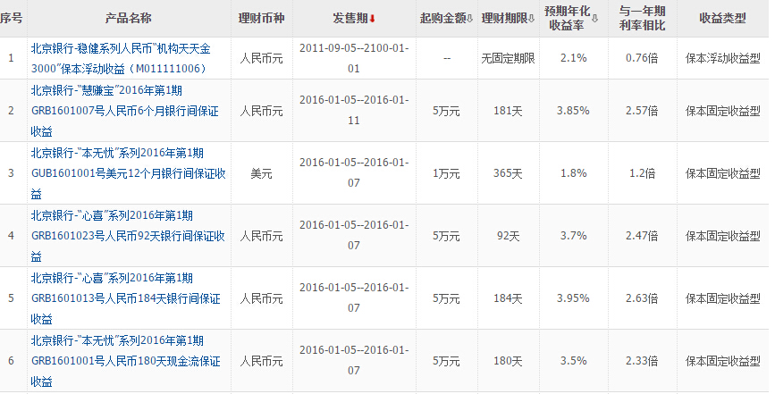 理财高的银行(理财高银行嘉兴)