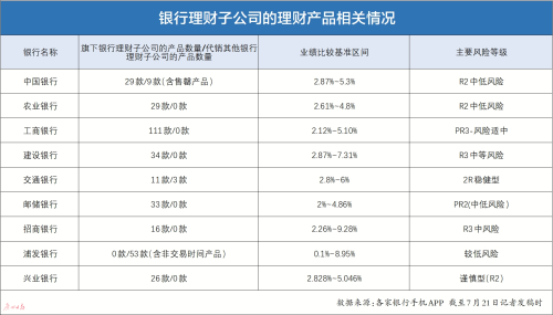 买银行理财产品(买银行理财产品会不会亏损本金)